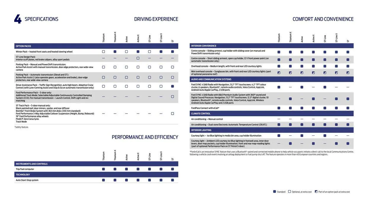 Ford Focus from April 22 to April 22 2025 - flyer page 44