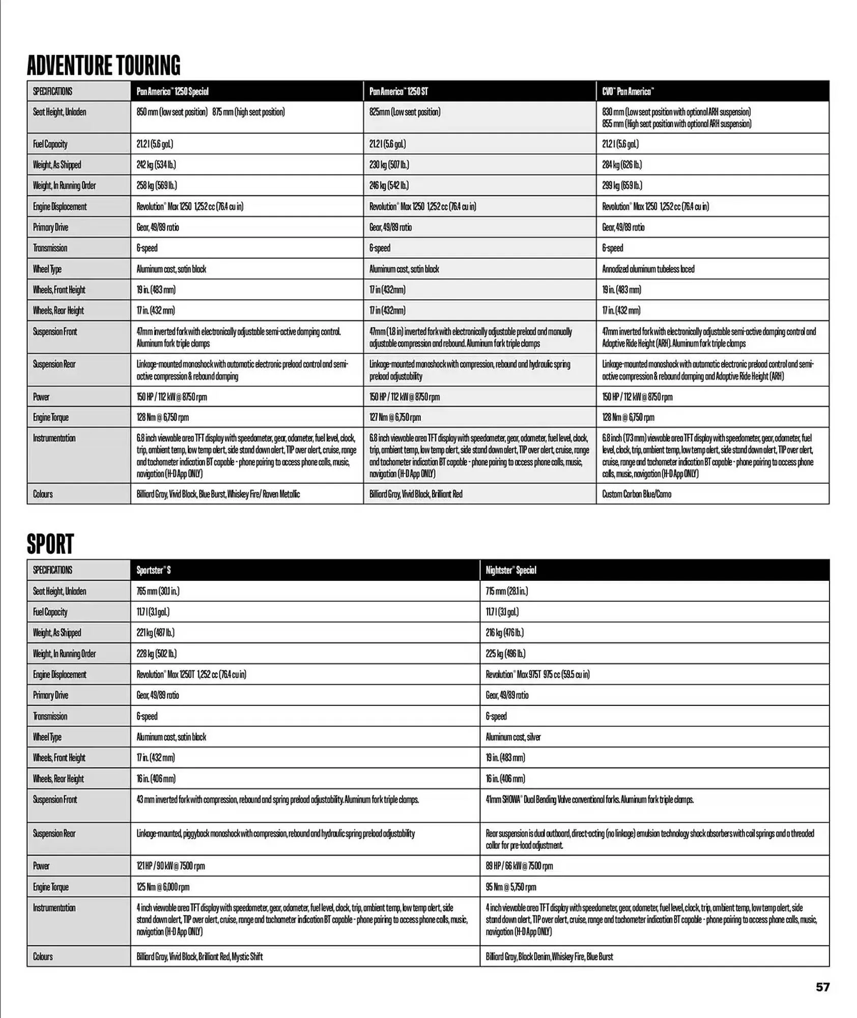 Harley Davidson flyer from February 6 to February 6 2026 - flyer page 57