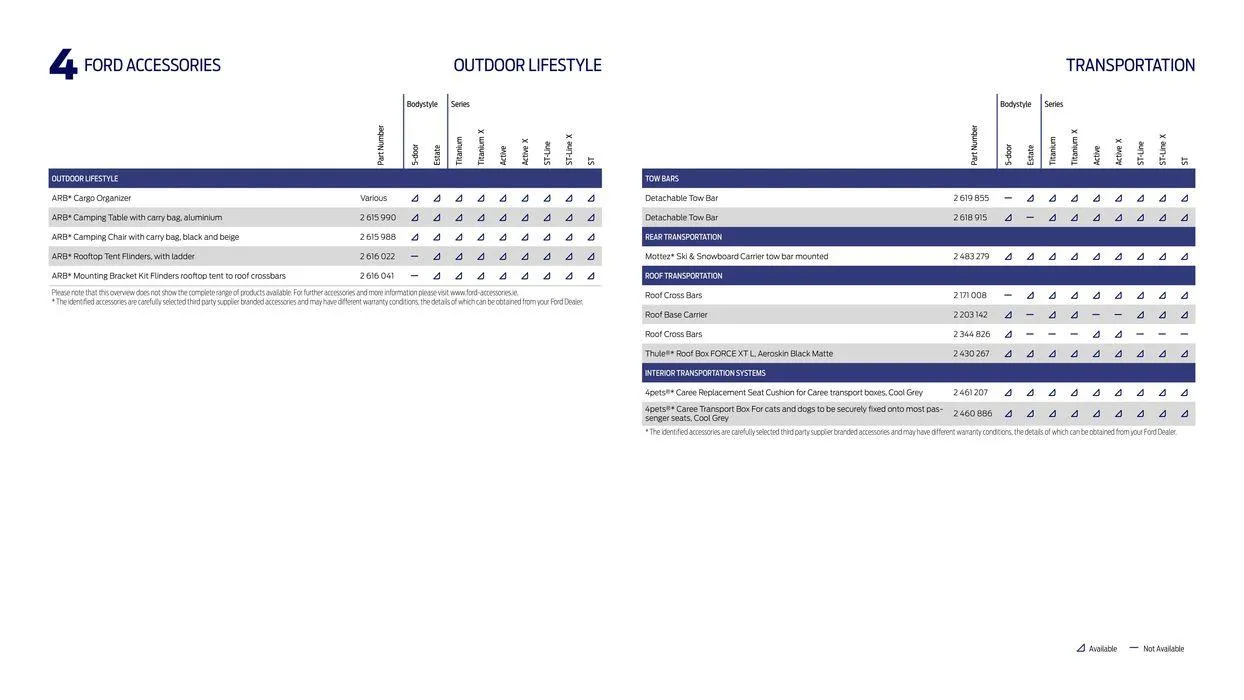 Ford Focus from April 22 to April 22 2025 - flyer page 48