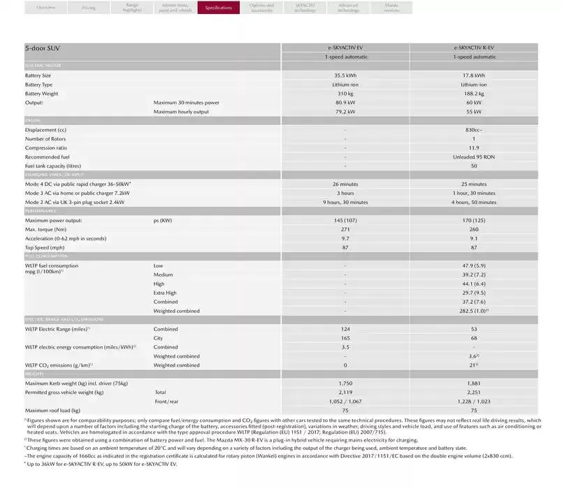 Mazda MX-30 from February 21 to February 21 2026 - flyer page 18