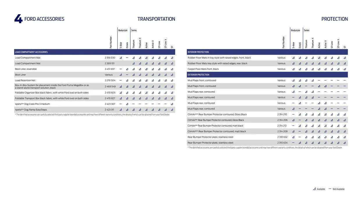 Ford Focus from April 22 to April 22 2025 - flyer page 49
