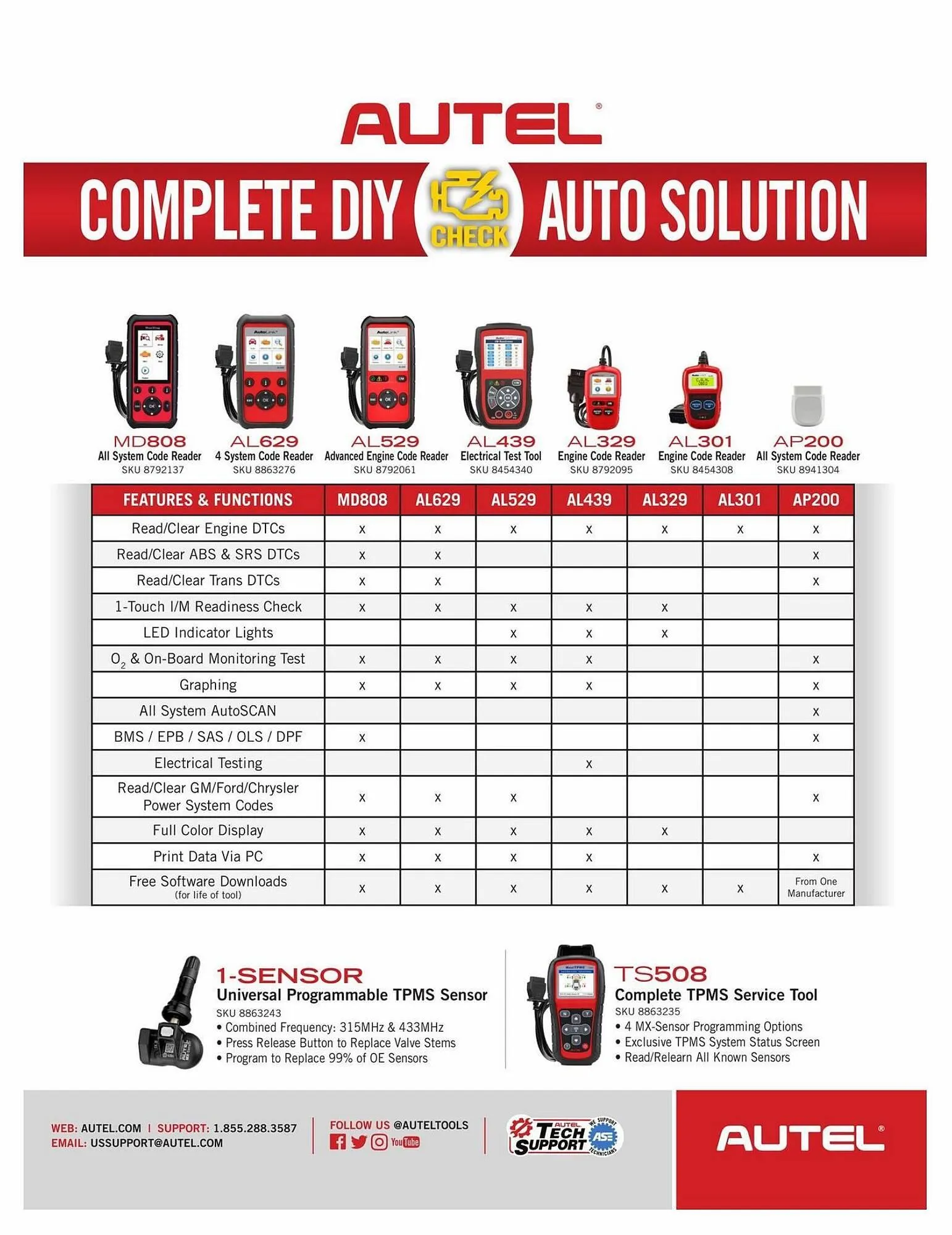 Princess Auto flyer from April 25 to May 1 2024 - flyer page 16