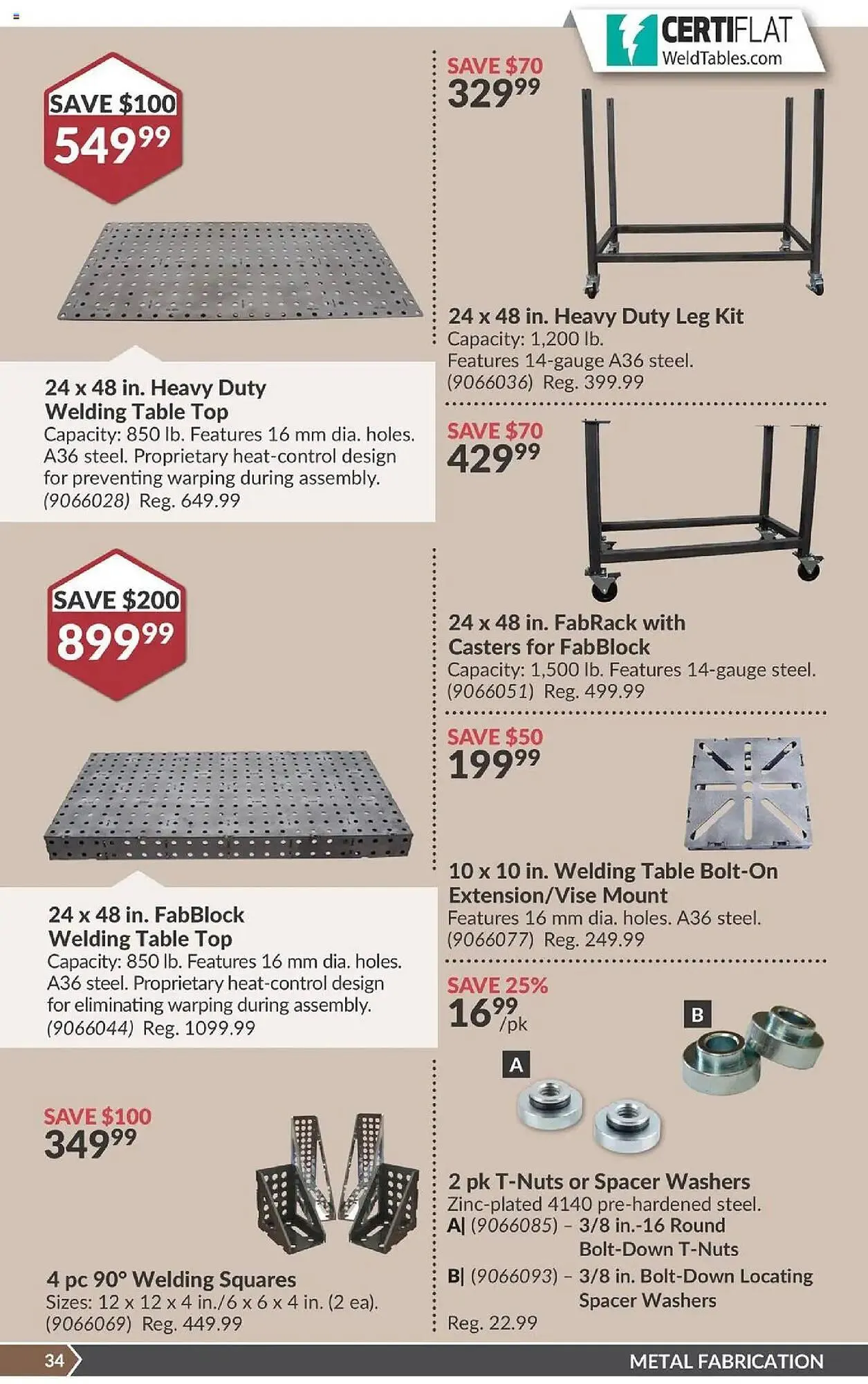 Princess Auto flyer from May 6 to May 18 2025 - flyer page 39