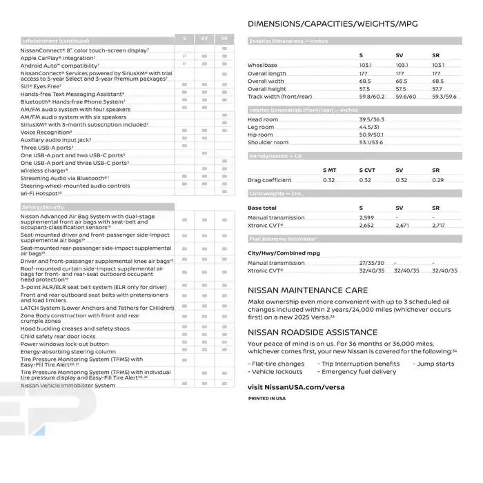 Nissan Versa from February 28 to February 28 2026 - flyer page 16
