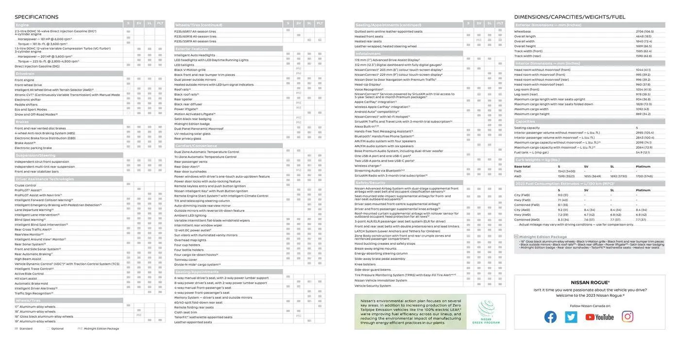 Nissan Rogue from February 19 to February 19 2025 - flyer page 12