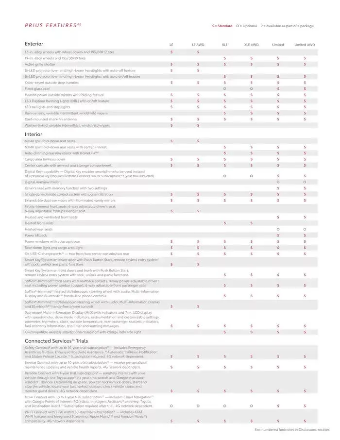 Toyota Prius from February 11 to February 11 2026 - flyer page 13
