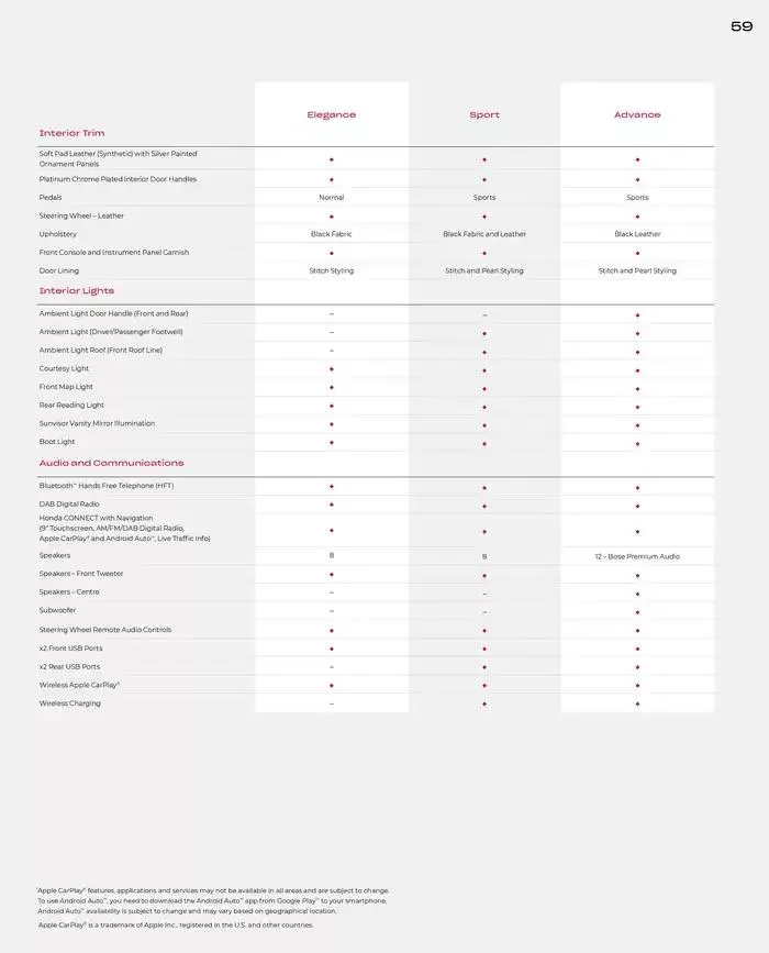 Honda ZR-V from February 28 to February 28 2026 - flyer page 59