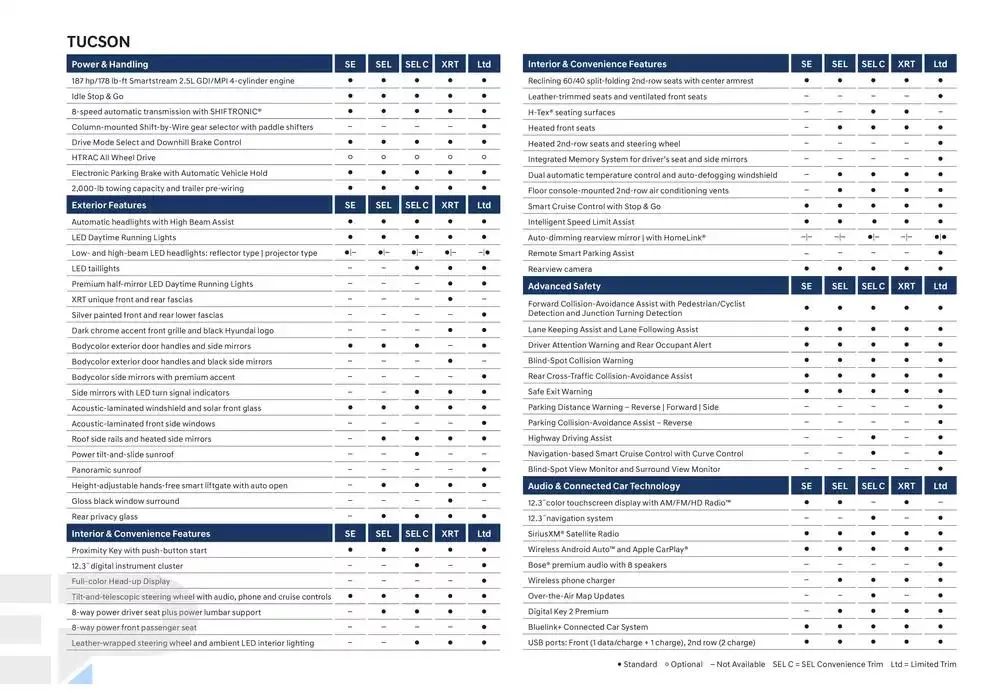 Hyundai Tucson 2025 from March 5 to March 5 2026 - flyer page 11