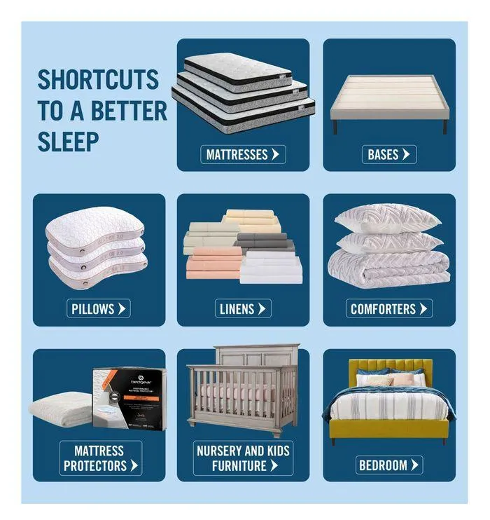 Brick Mattress Store from June 7 to June 19 2024 - flyer page 4