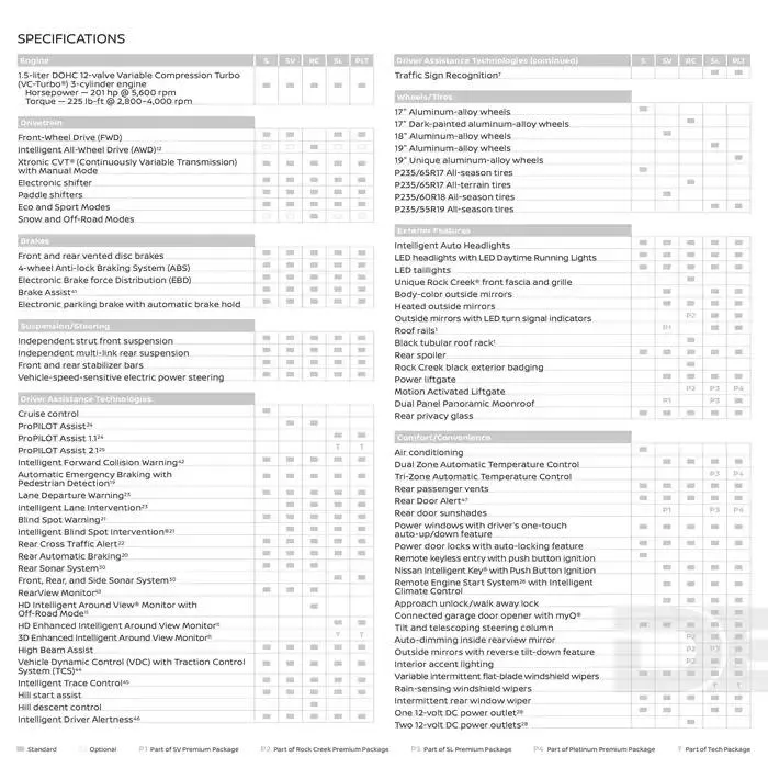 Nissan Rogue from February 26 to February 26 2026 - flyer page 23
