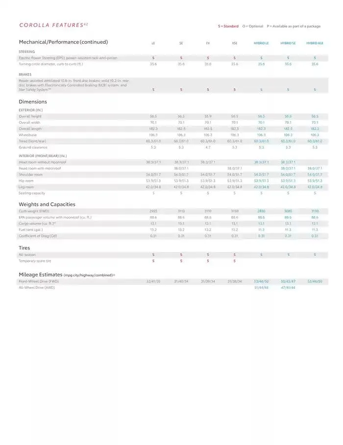 Toyota Corolla from February 11 to February 11 2026 - flyer page 21