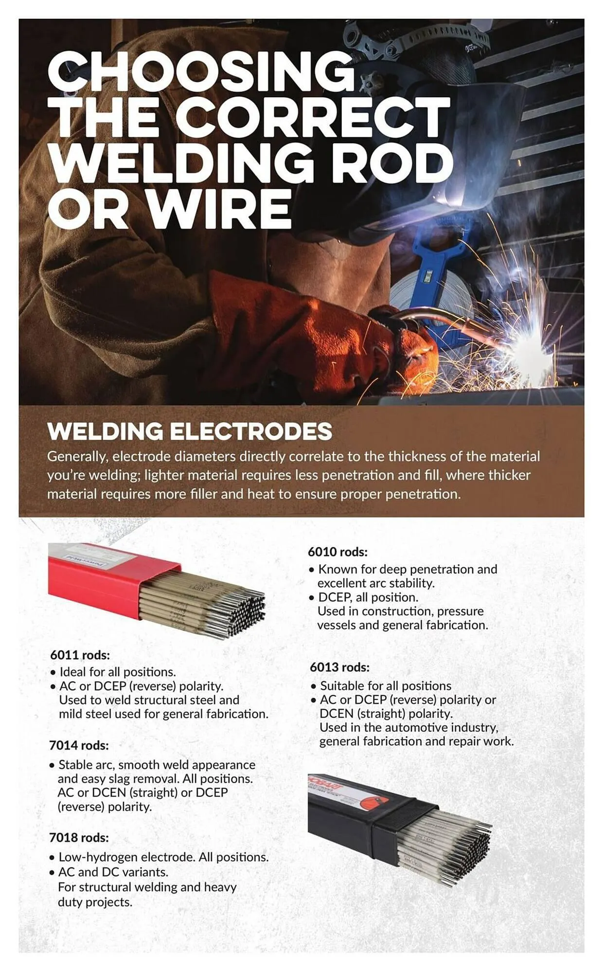 Princess Auto flyer from June 29 to July 13 2025 - flyer page 5