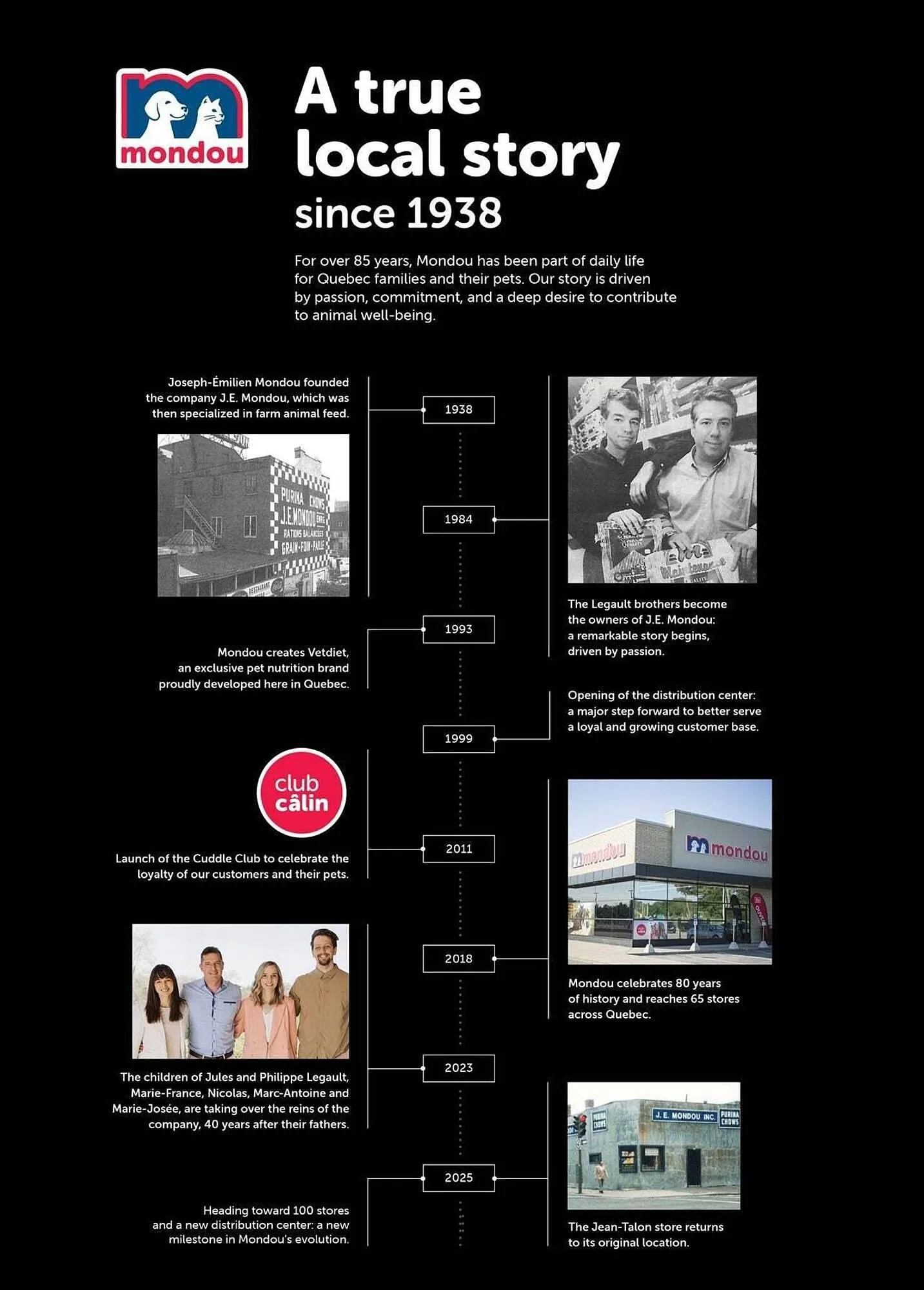 Mondou flyer from June 5 to June 12 2025 - flyer page 5