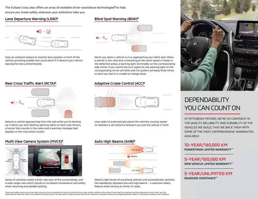 Mitsubishi 2025 Eclipse Cross from January 21 to January 21 2026 - flyer page 7