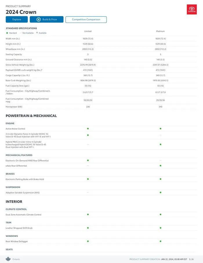 Toyota Crown from January 22 to January 22 2025 - flyer page 3
