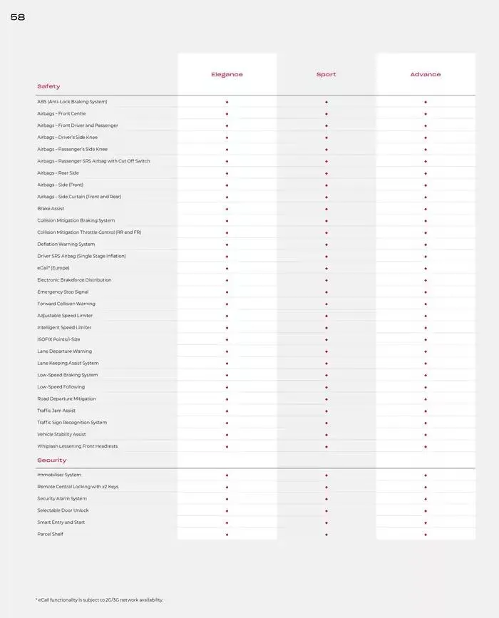 Honda ZR-V from February 28 to February 28 2026 - flyer page 58