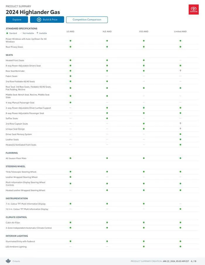 Toyota Highlander from January 22 to January 22 2025 - flyer page 6