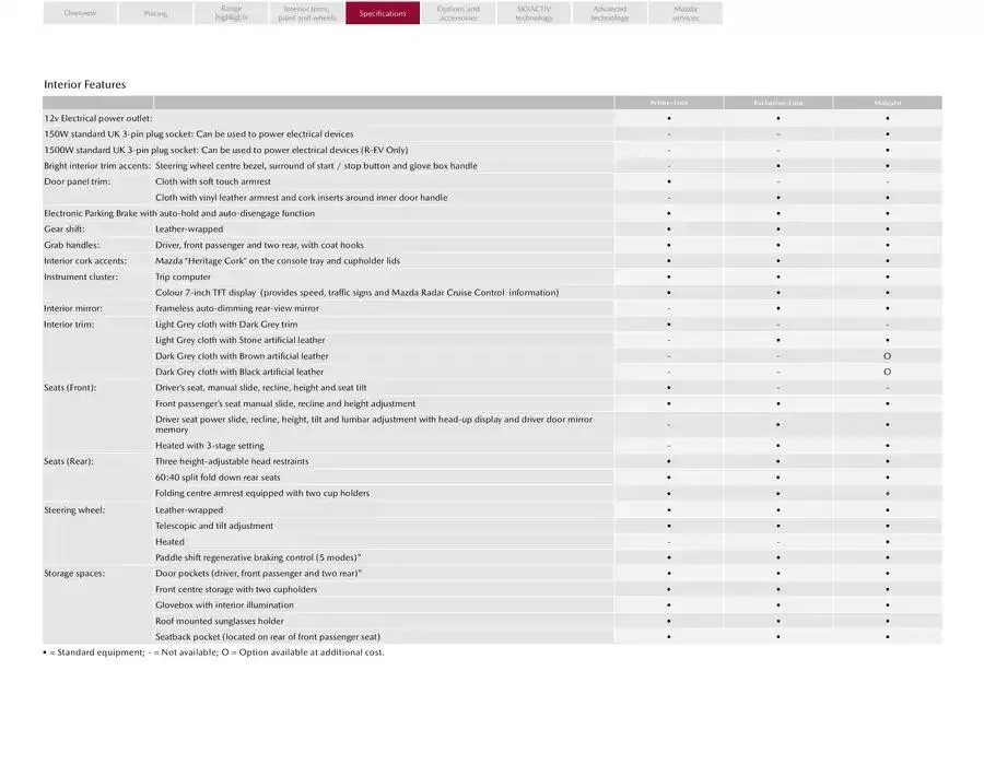 Mazda MX-30 from February 21 to February 21 2026 - flyer page 14