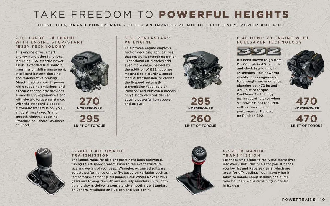 Jeep Wrangler from January 8 to January 8 2025 - flyer page 10