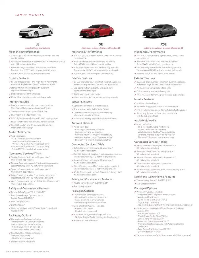 Toyota Camry from February 11 to February 11 2026 - flyer page 11