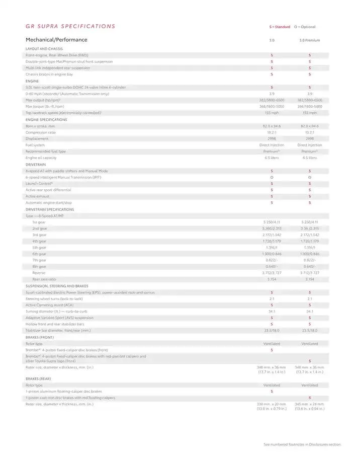 Toyota GR Supra from February 11 to February 11 2026 - flyer page 14