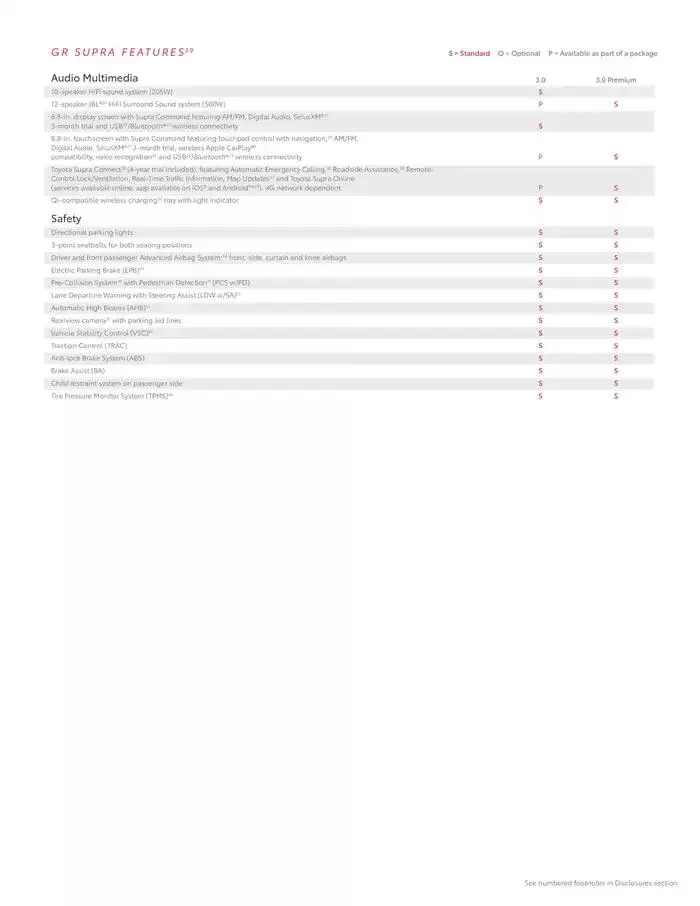 Toyota GR Supra from February 11 to February 11 2026 - flyer page 13