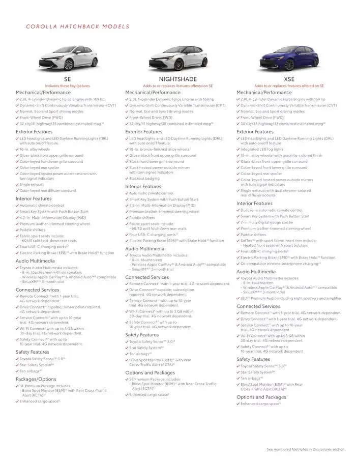 Toyota Corolla Hatchback from February 11 to February 11 2026 - flyer page 10