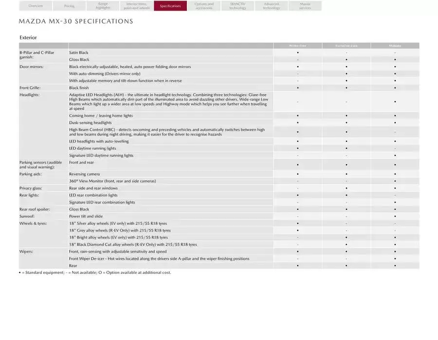 Mazda MX-30 from February 21 to February 21 2026 - flyer page 13