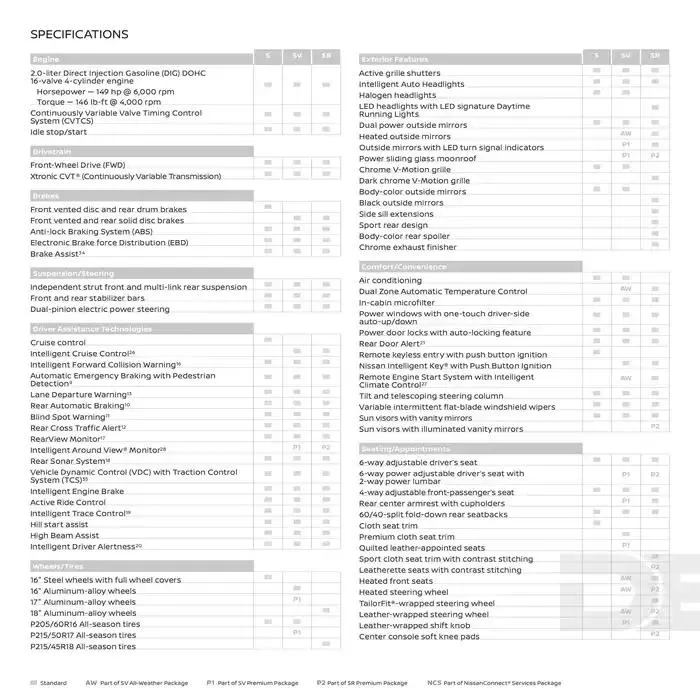 Nissan Sentra from February 26 to February 26 2026 - flyer page 15
