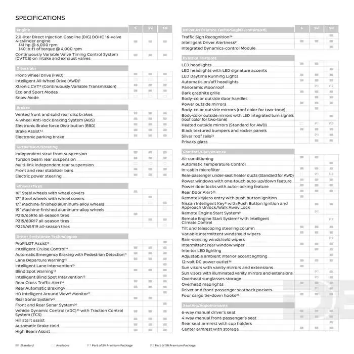 Nissan Kicks 2025 from February 25 to February 25 2026 - flyer page 19