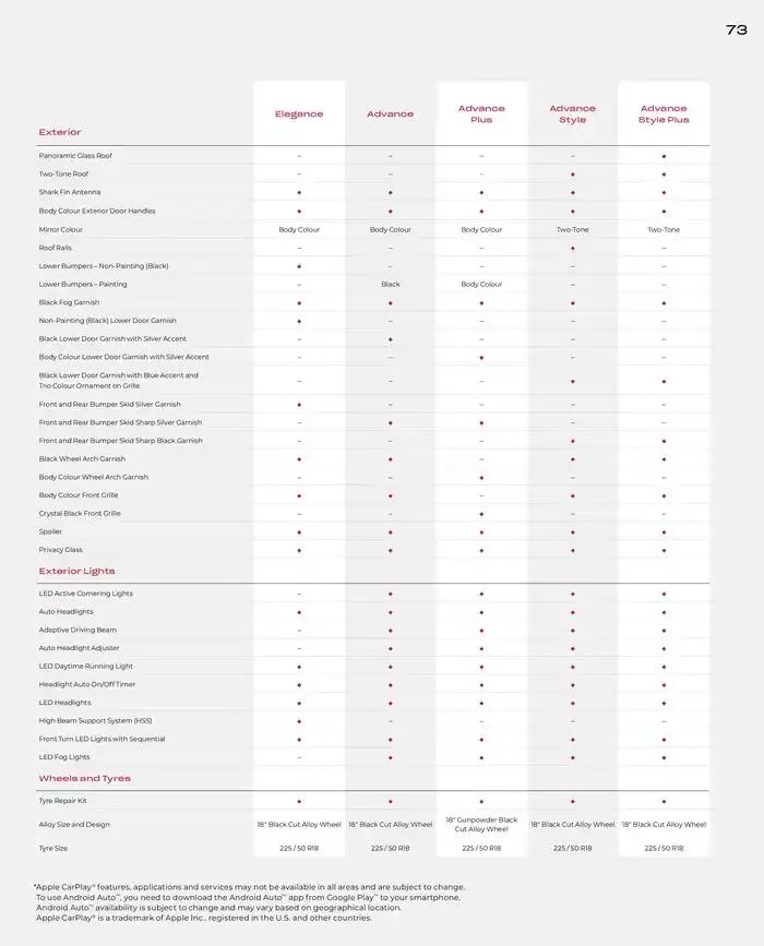 Honda HR-V from February 28 to February 28 2026 - flyer page 73