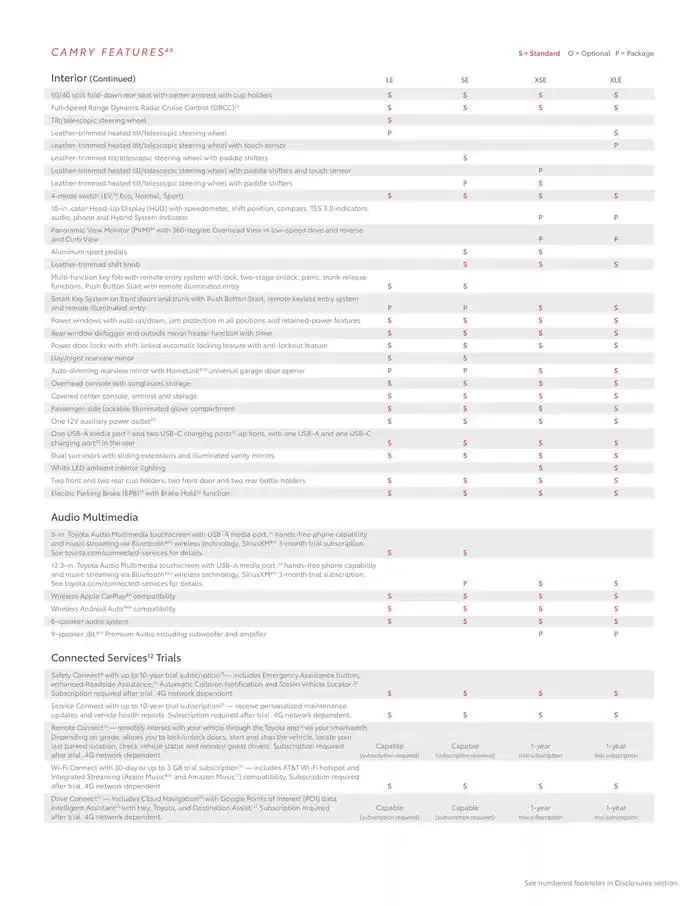 Toyota Camry from February 11 to February 11 2026 - flyer page 17
