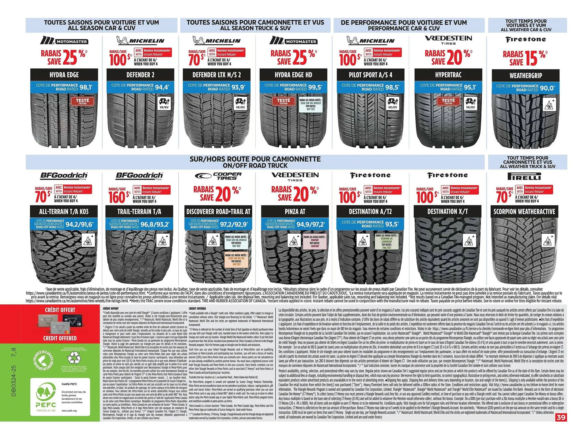 Canadian Tire flyer from June 4 to June 10 2025 - flyer page 48