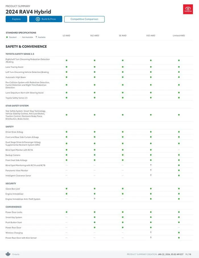 Toyota RAV4 from January 22 to January 22 2025 - flyer page 11