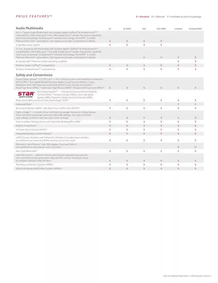 Toyota Prius from February 11 to February 11 2026 - flyer page 14