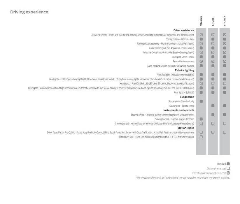 Ford New Puma from April 22 to April 22 2025 - flyer page 39