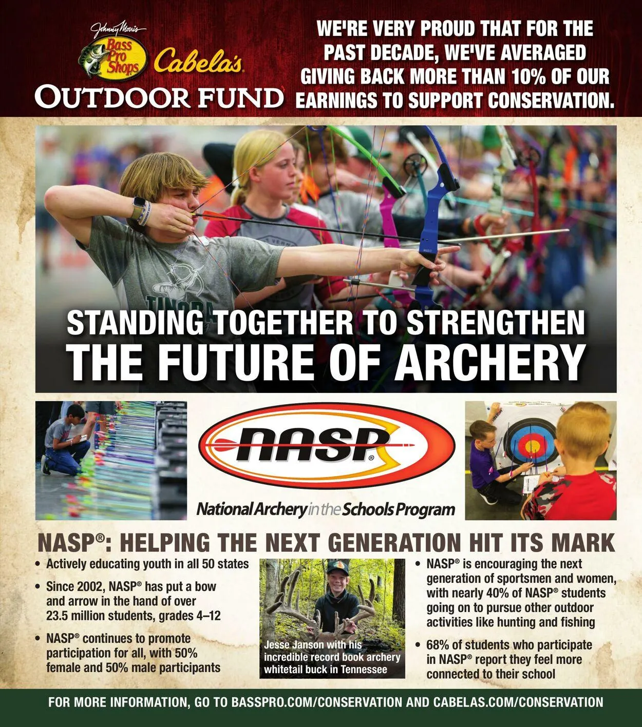 Bass Pro Current flyer from July 14 to July 28 2025 - flyer page 5