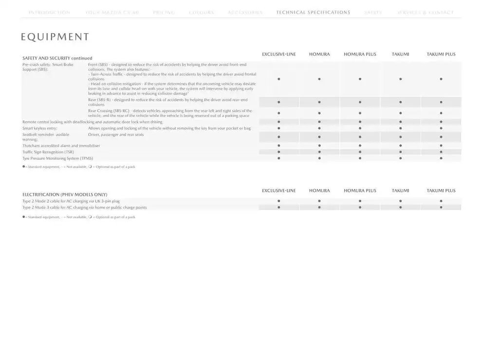Mazda CX-80 from February 21 to February 21 2026 - flyer page 26