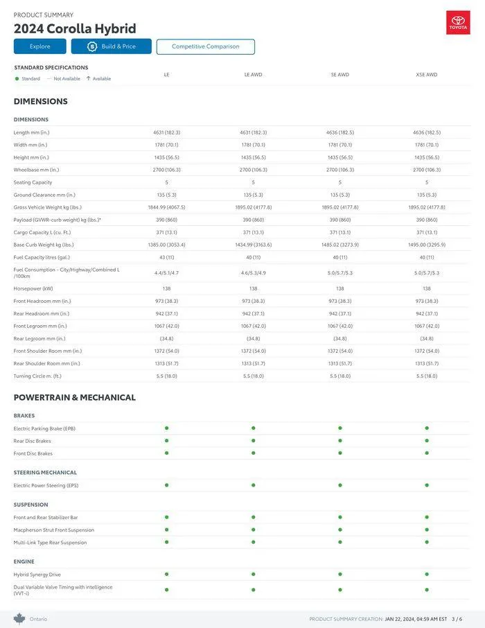 Toyota Corolla from January 22 to January 22 2025 - flyer page 3