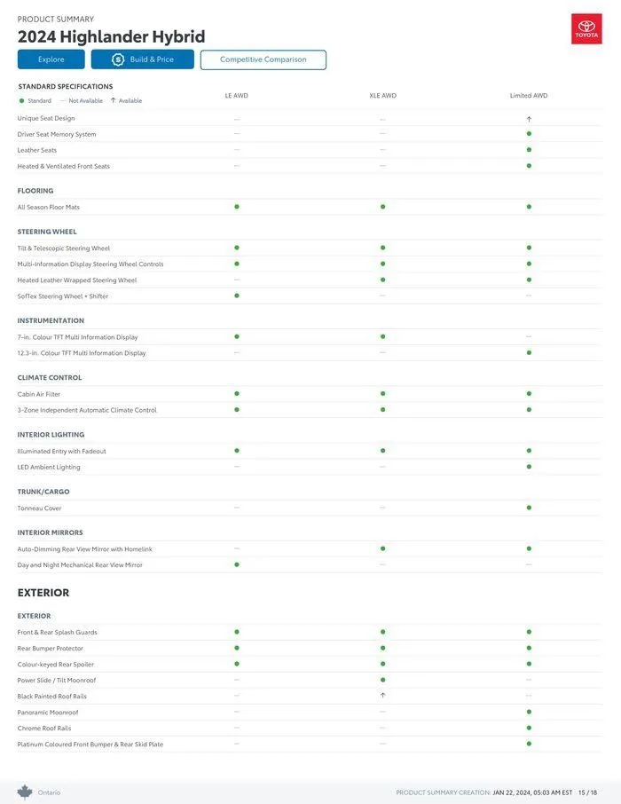 Toyota Highlander from January 22 to January 22 2025 - flyer page 15