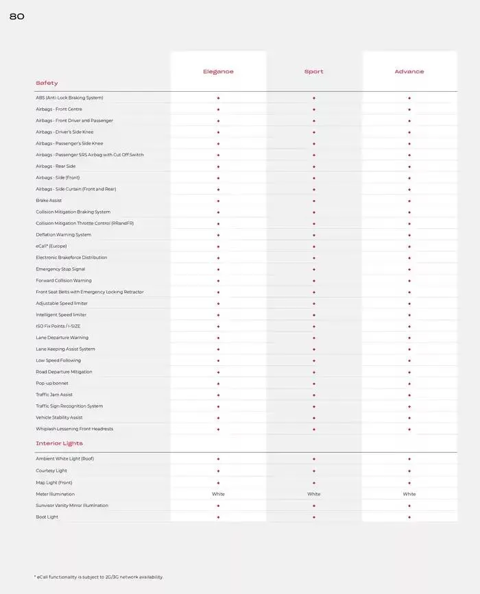 Honda Civic from February 28 to February 28 2026 - flyer page 80