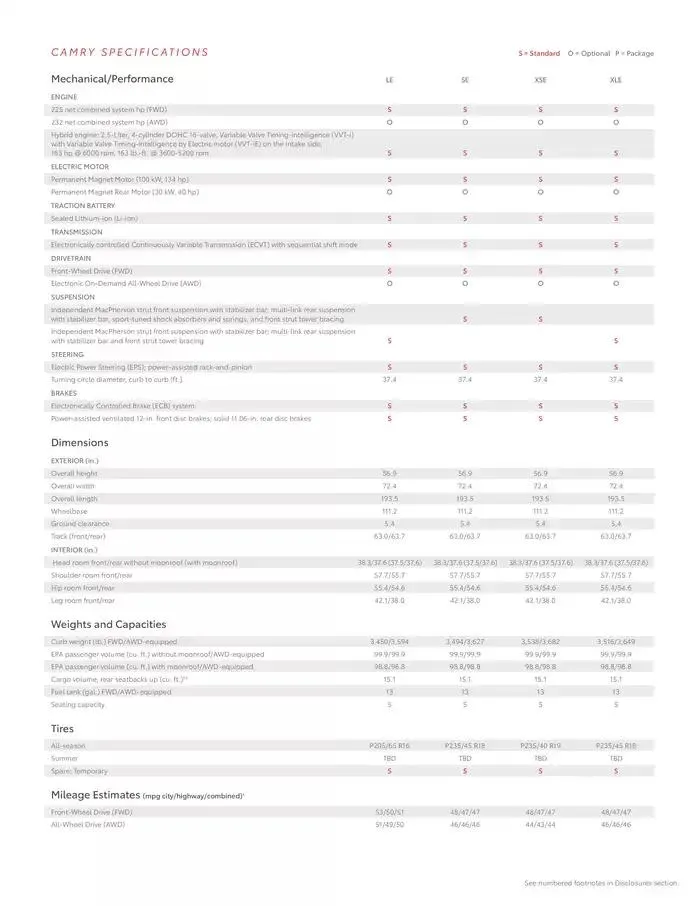 Toyota Camry from February 11 to February 11 2026 - flyer page 19