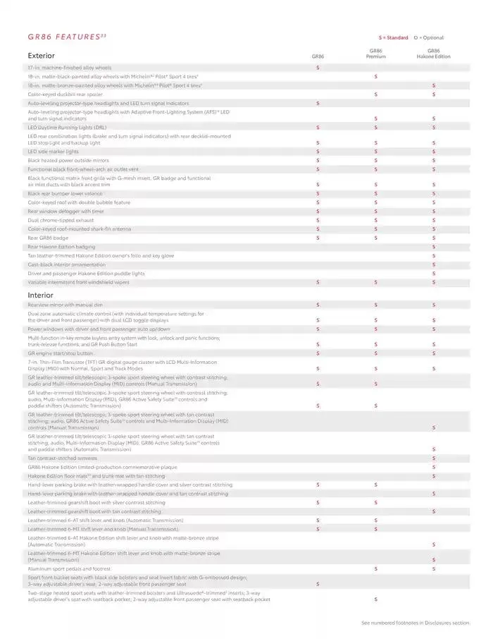 Toyota GR86 from February 11 to February 11 2026 - flyer page 13