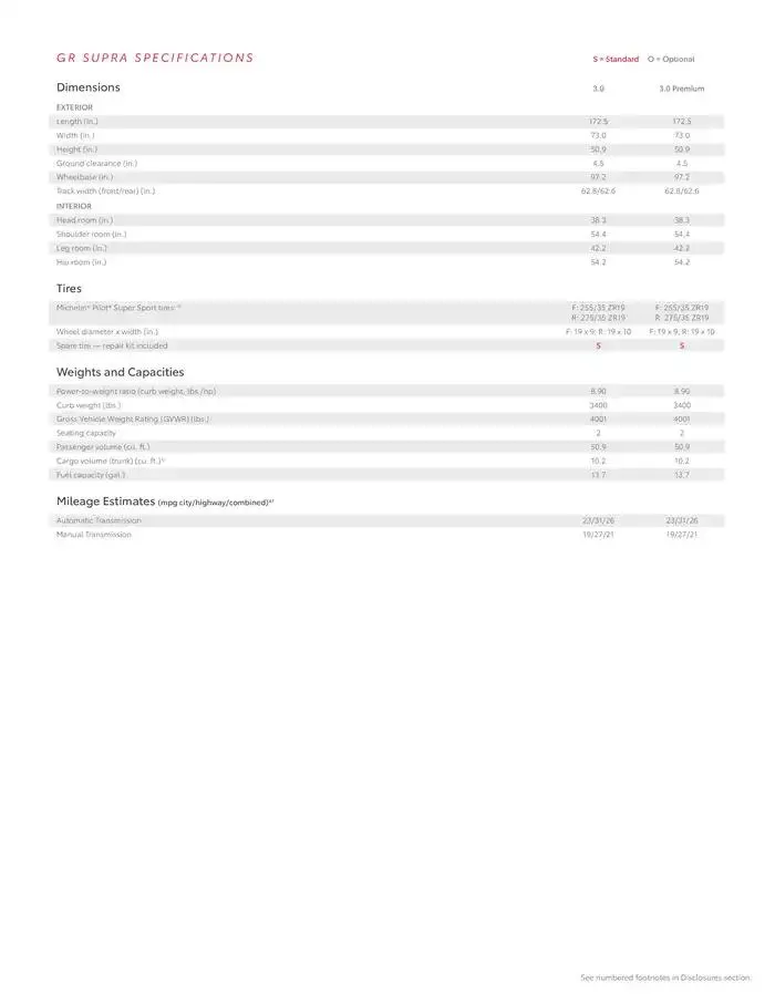 Toyota GR Supra from February 11 to February 11 2026 - flyer page 15