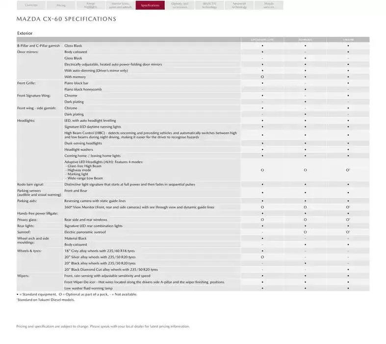 Mazda CX-60 from February 21 to February 21 2026 - flyer page 17