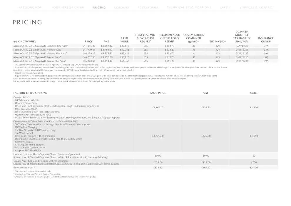 Mazda CX-80 from February 21 to February 21 2026 - flyer page 15