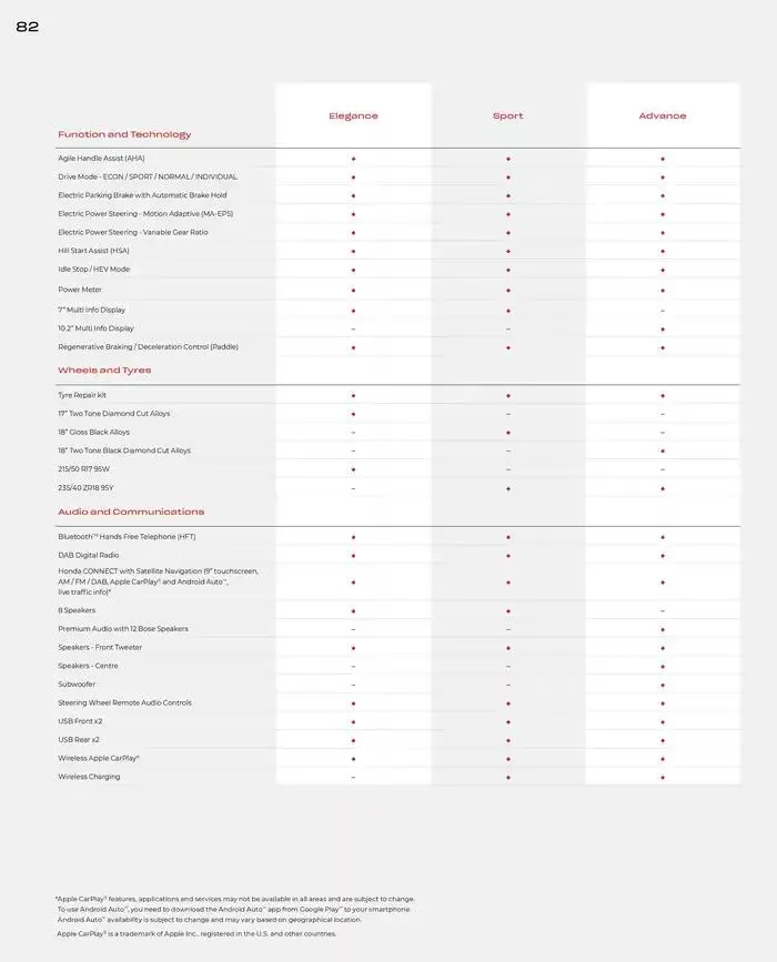 Honda Civic from February 28 to February 28 2026 - flyer page 82