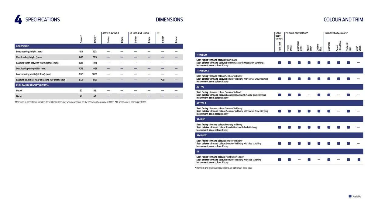 Ford Focus from April 22 to April 22 2025 - flyer page 42