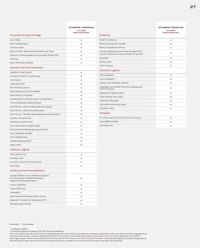 Honda Jazz Crosstar from February 28 to February 28 2026 - flyer page 27