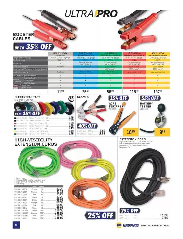 Top offers for smart savers from January 1 to March 31 2025 - flyer page 42